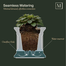 Load image into Gallery viewer, Rectangular 4ft Self-Watering Planter - Weather Resistant for Vibrant Blossoms