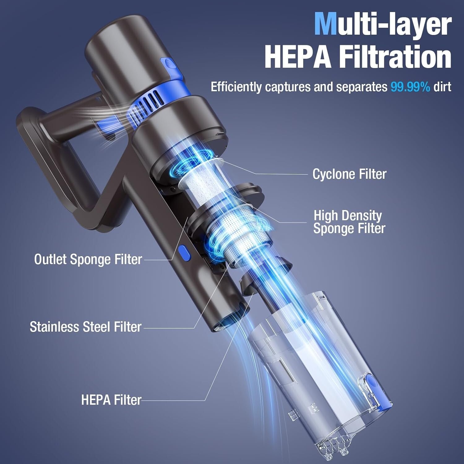 Ultra-Quiet 550W Cordless Vacuum with 3 Modes & LED Interface - Pet Hair Expert