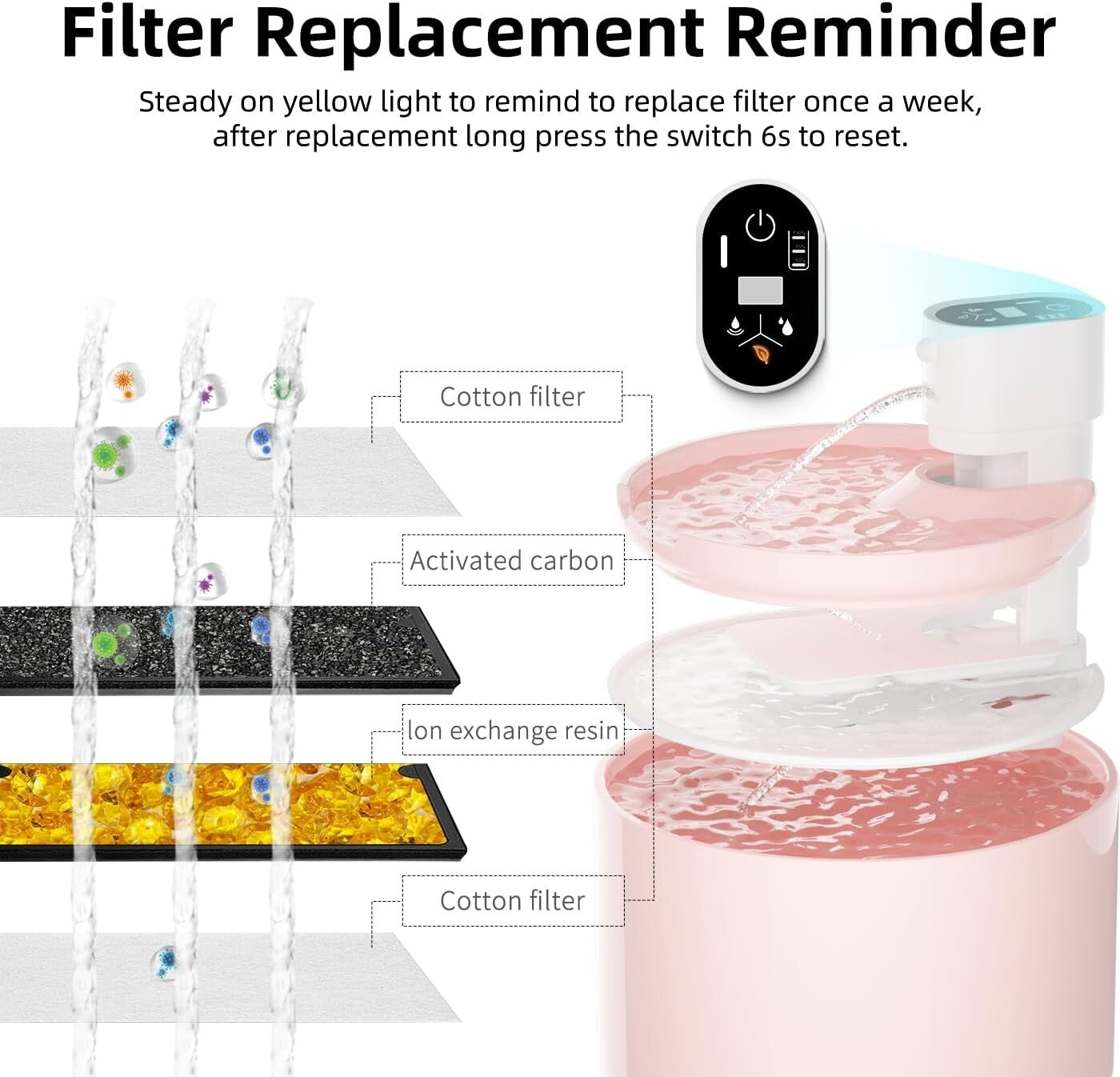 Intelligent 2.3L Cat Drinking Fountain - Elegant Pink Ceramic & Low Maintenance