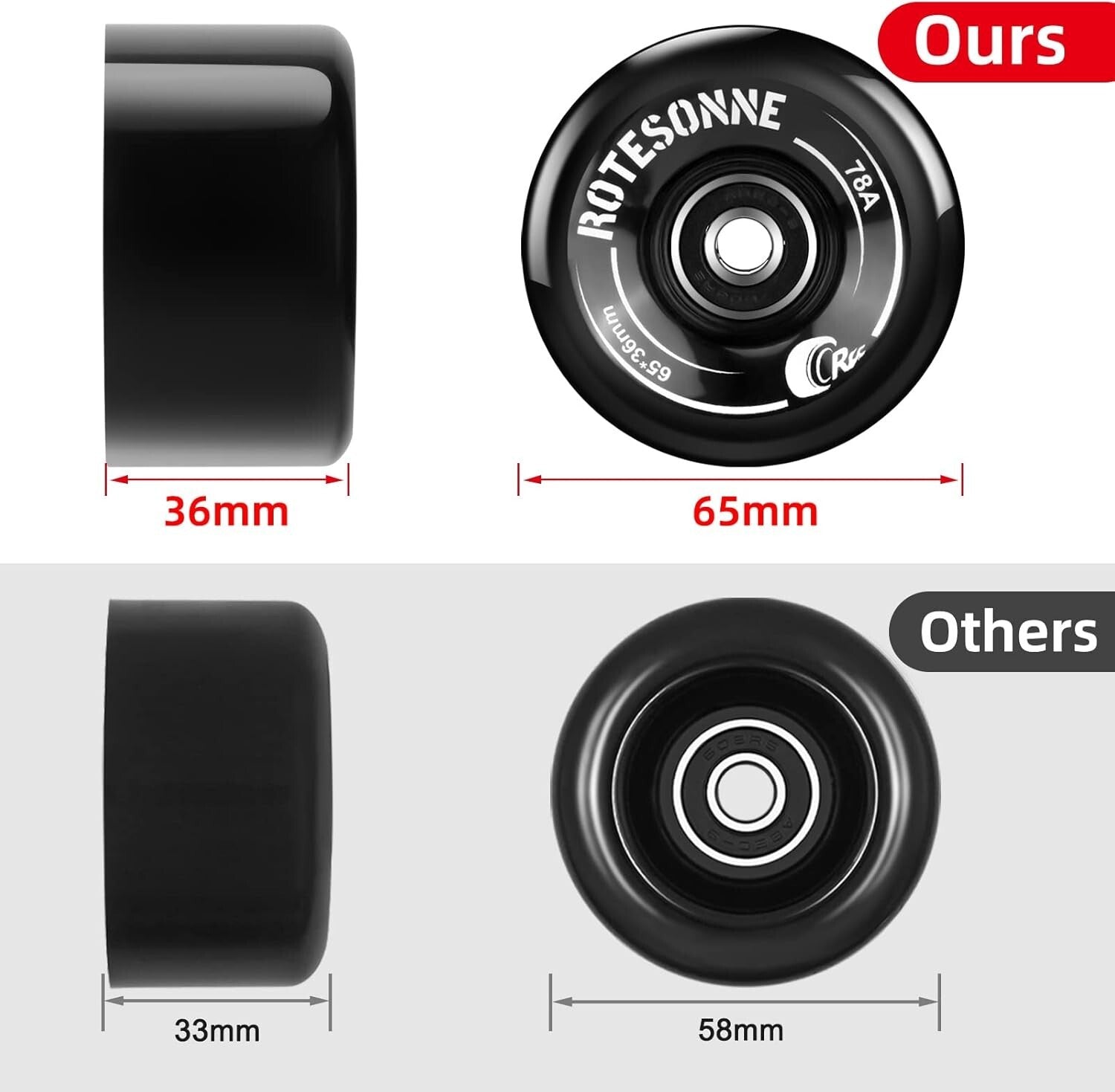 Enhanced 65mm Roller Skate Wheels with Shock Absorption and Bearings Included