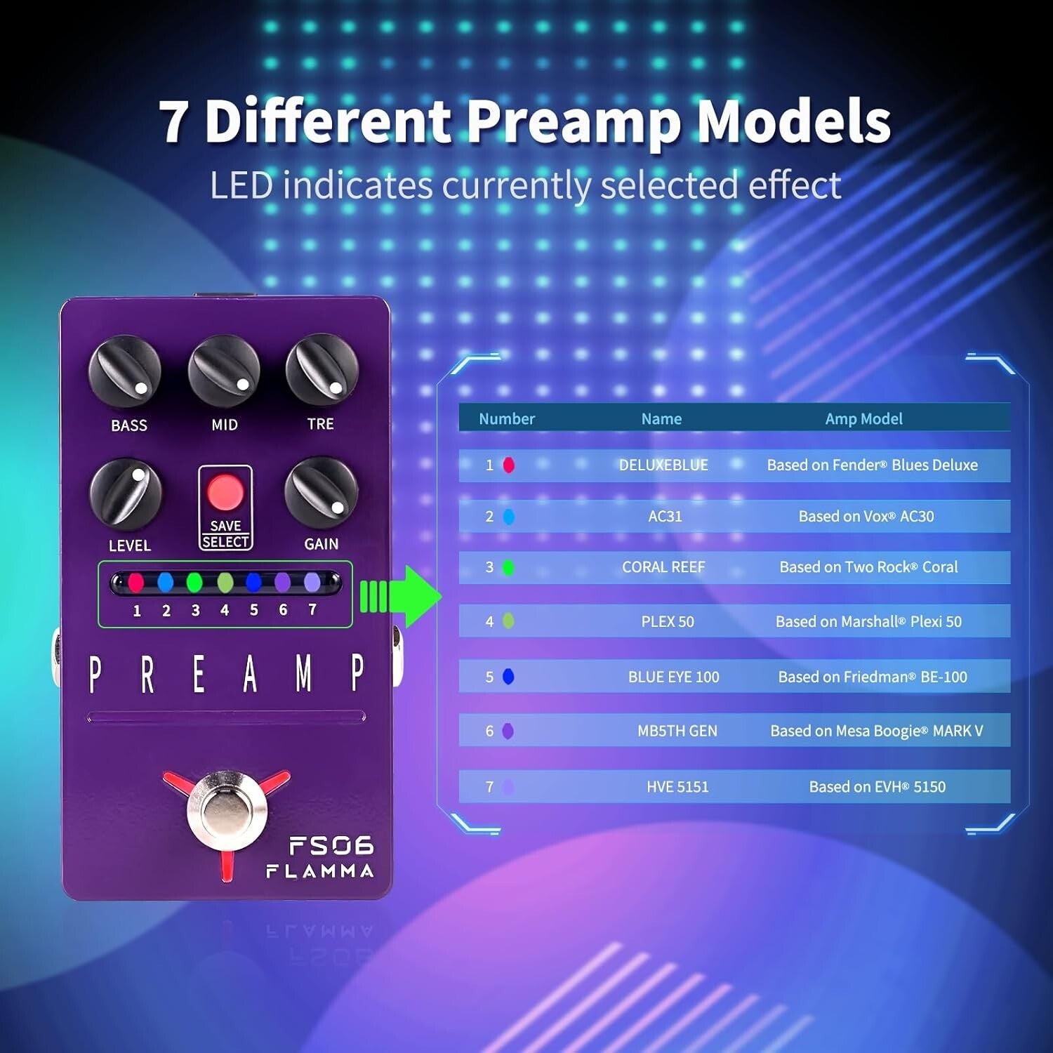 7 Preamp Guitar Effects Pedal - Built-in Cabinet Simulation & Lightweight Design