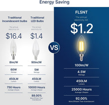 Load image into Gallery viewer, Vibrant 48 Pack of Flicker-Free Dimmable LED Bulbs - Ideal for Indoor Lighting