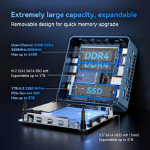 Load image into Gallery viewer, Compact 2025 IT13 Mini PC, Core i9, 32GB RAM, 1TB SSD, WiFi 6E, Dual 8K Support