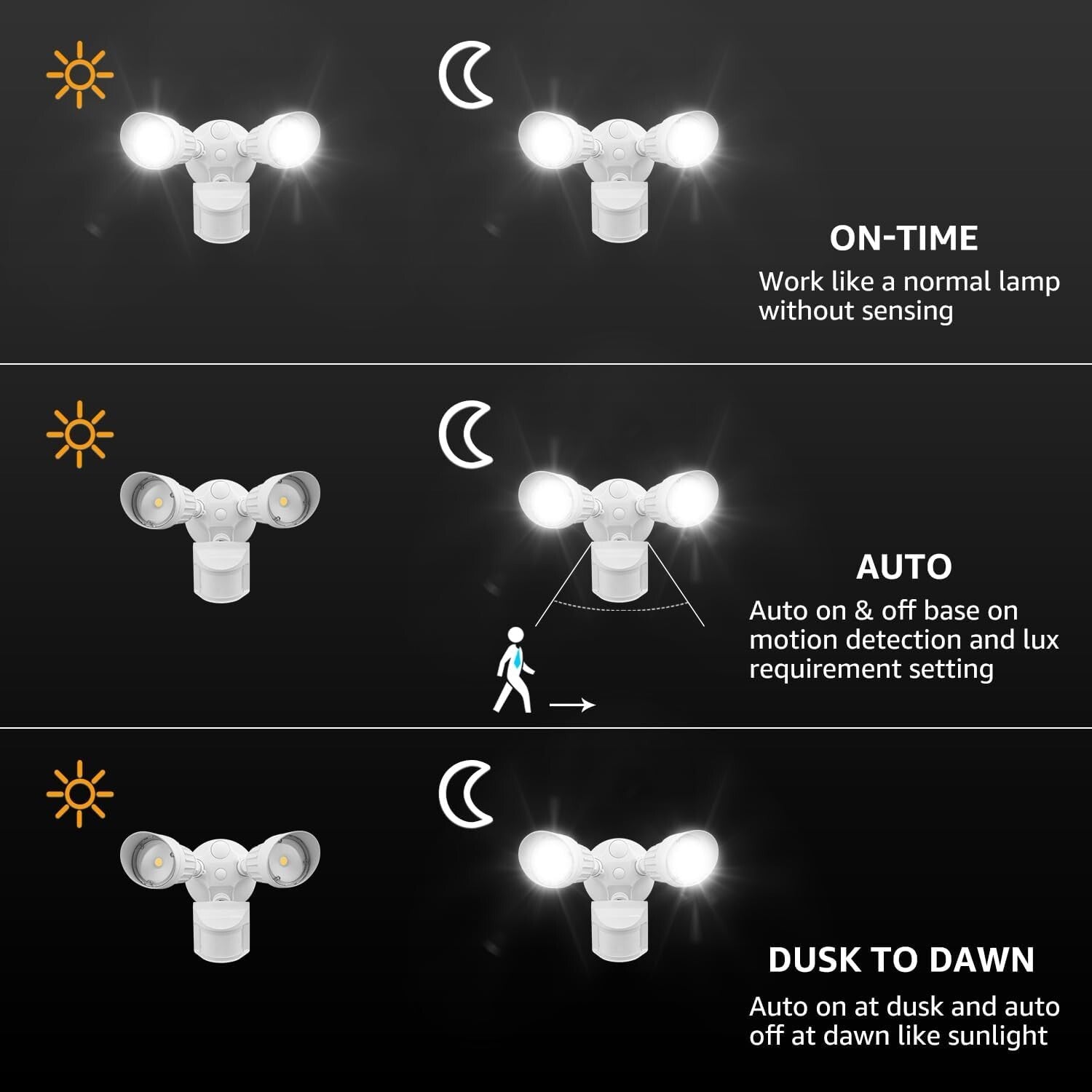 ETL Certified COB LED Outdoor Motion Light, Adjustable Floodlight for Safety