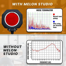 Load image into Gallery viewer, Unidirectional Microphone Windscreen Pop Filter - Sound Quality Enhancement