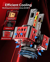 Load image into Gallery viewer, Quick Start D3S LED Bulbs - 30000 Lumens, 45W for Enhanced Visibility Fog Light