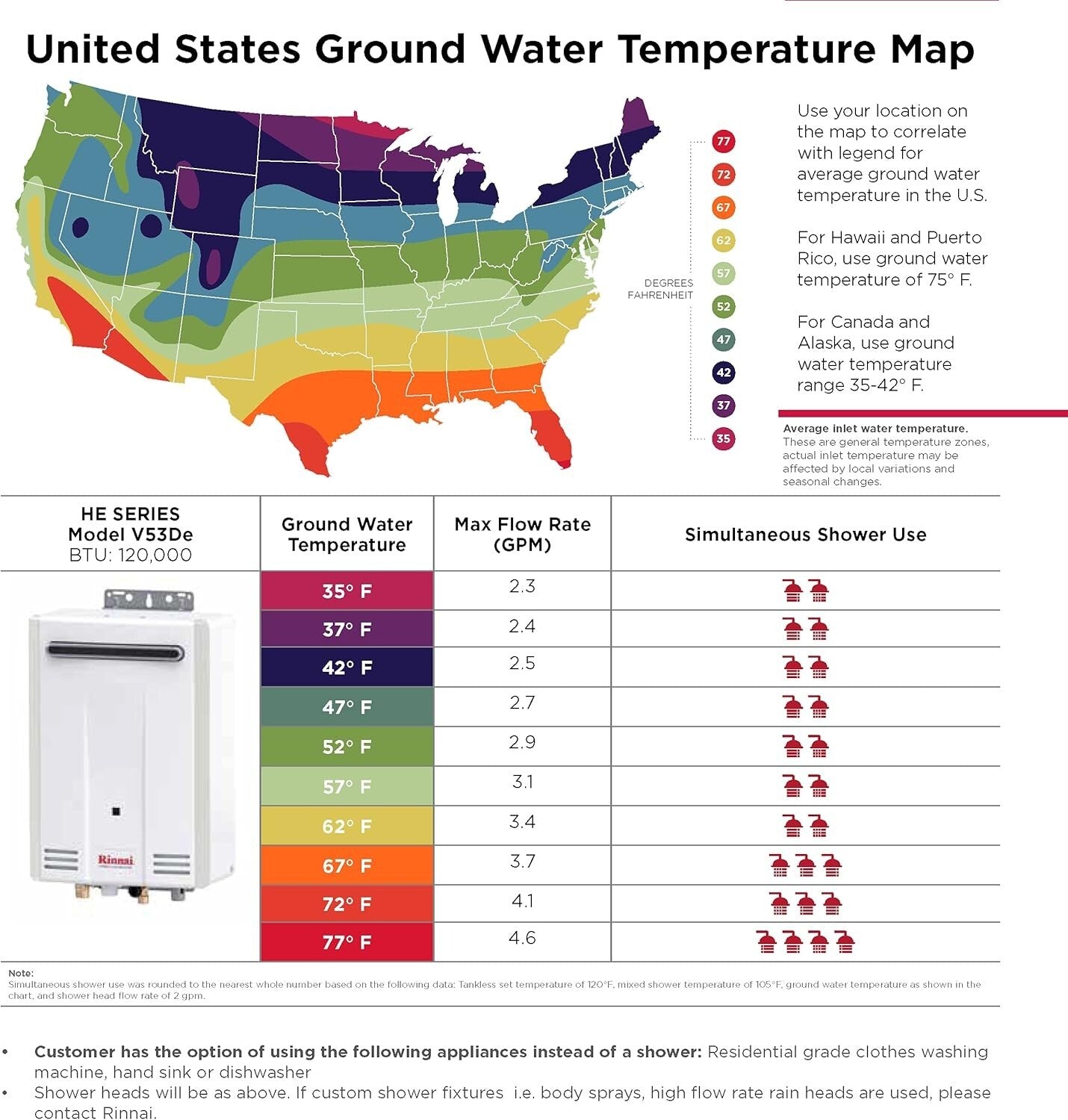 Energy-Saving Tankless Water Heater - 5.3 GPM Propane, Compact for Small Spaces
