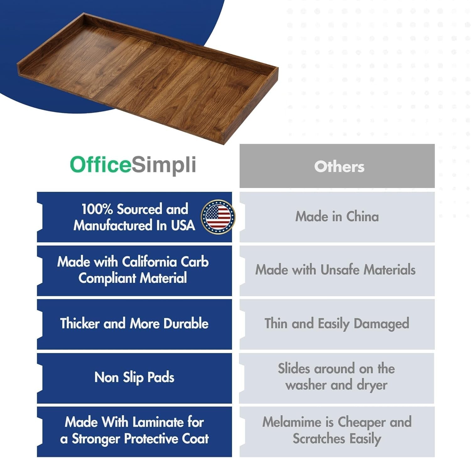 Durable Washer Dryer Counter Top with Non-Slip Pads - Perfect for Laundry Rooms