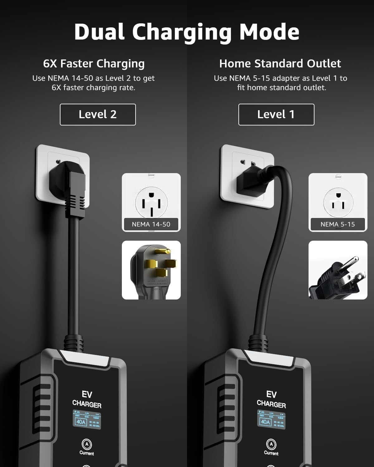32A Level 2 Electric Vehicle Charger with Adjustable Current & Safety Features