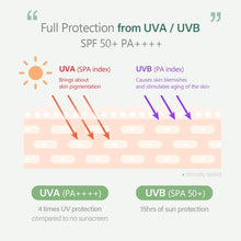 Load image into Gallery viewer, Hydrating Mineral Sunscreen with SPF 50+, Infused with Antioxidant Truffles