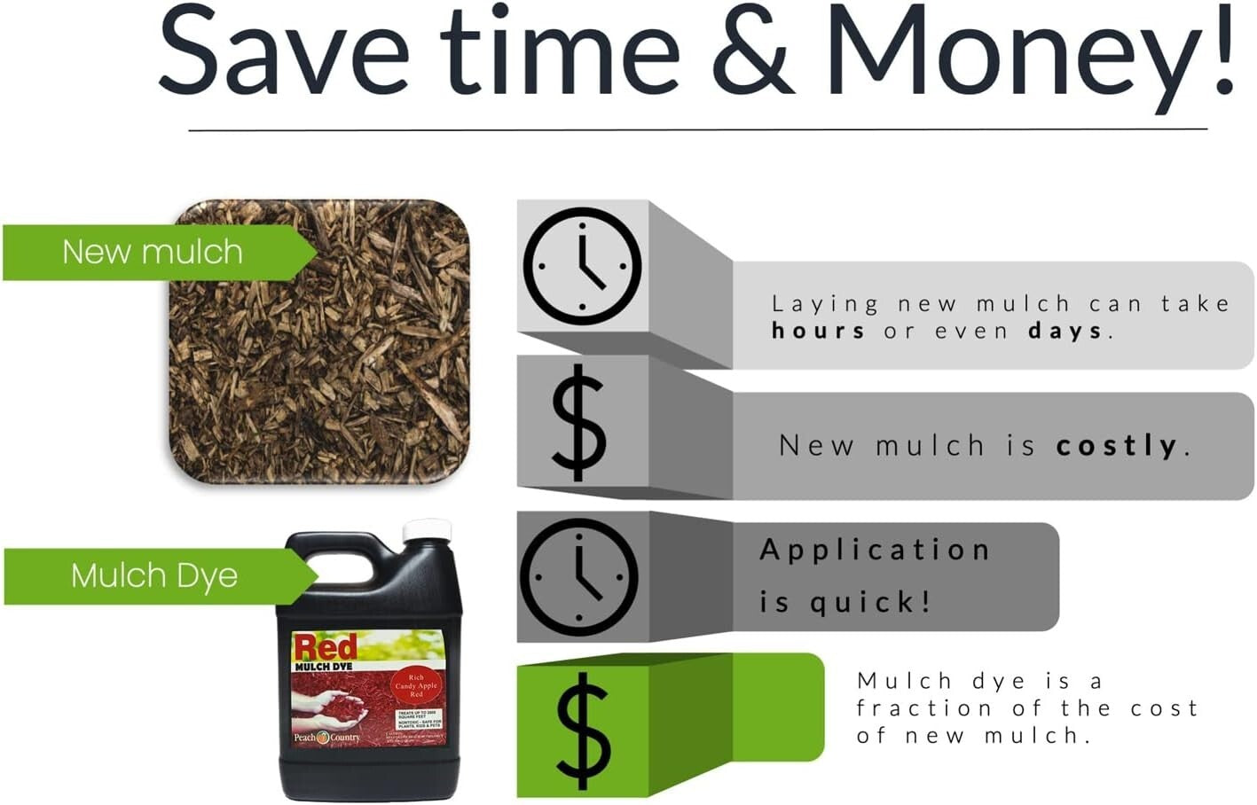1 Gallon Red Mulch Dye Concentrate – Effortless Curb Appeal for Landscapes
