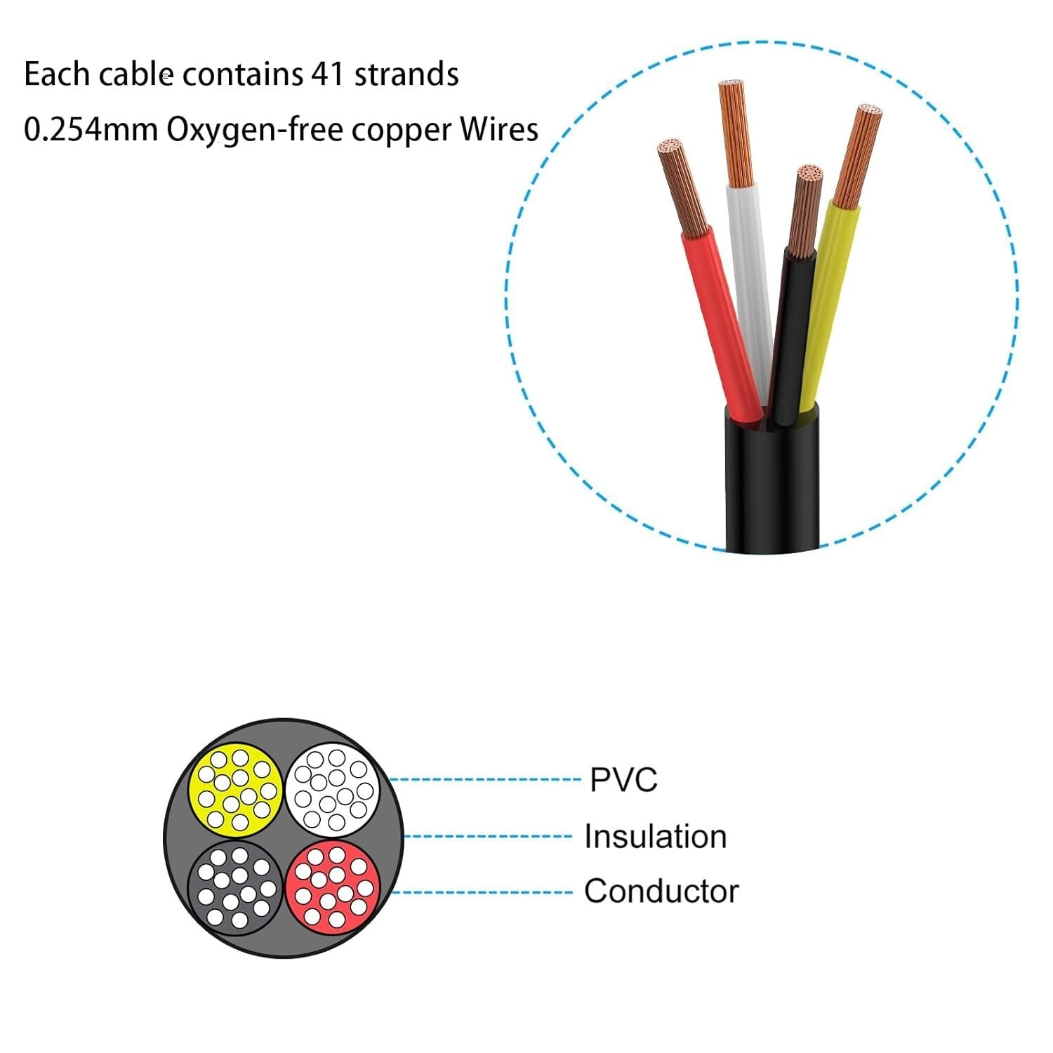 Durable Oxygen-Free 4 Conductor Copper Cable 50FT for Easy Electrical Projects