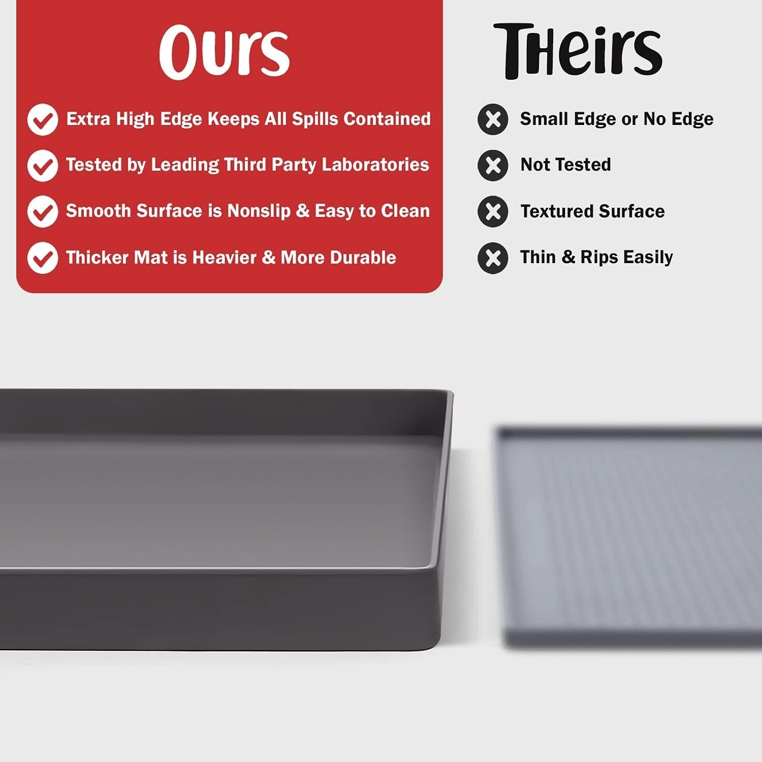 Silicone Dog Food & Bowl Mat - XL 28" x 18" with Non-Slip Edges for All Pets