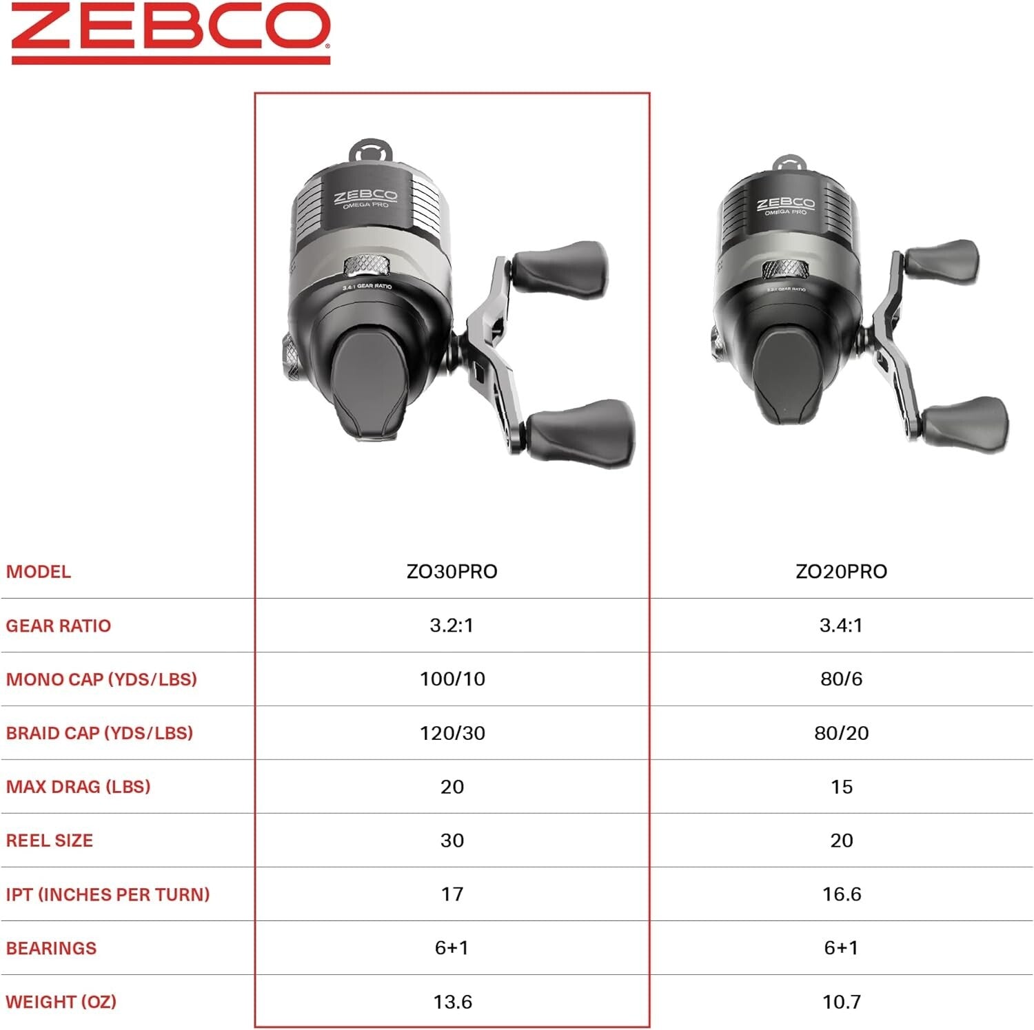 All-Metal Omega Pro Spincast Fishing Reel - Braid Ready with Quick-Change Spool