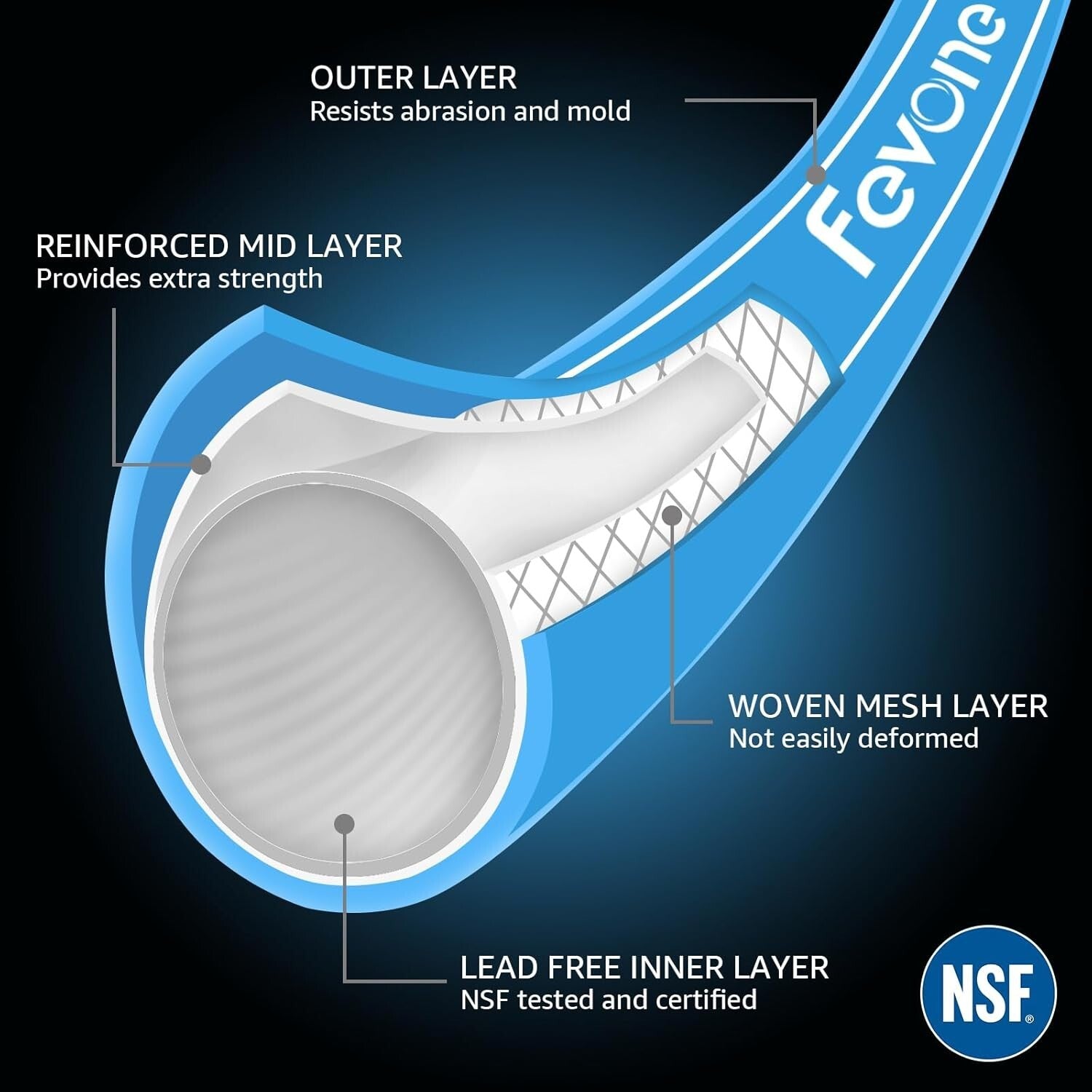 Durable 75ft Garden Hose - 600 PSI, Kink-Resistant & Safe for Drinking Water