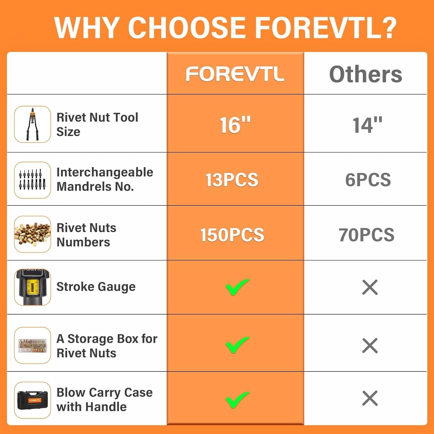 Durable Rivnut Tool Kit - 16" with Tool-Free Mandrel Change and Case Included