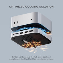 Load image into Gallery viewer, Optimized Mac Mini M4 Dock with Fast USB Ports, Enclosure &amp; Self-Cooling Design