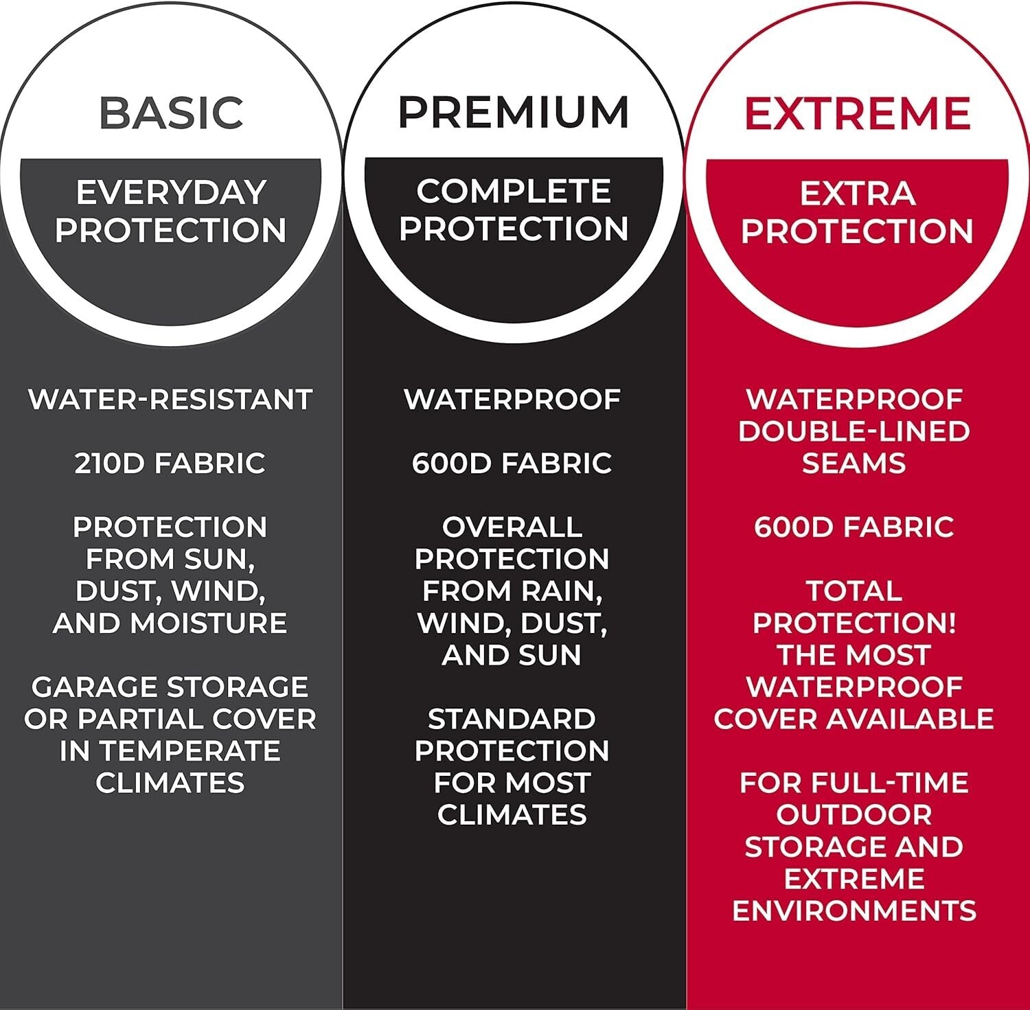 Heavy Duty Waterproof Zero Turn Mower Cover - 600D Fabric, UV & Dust Resistant