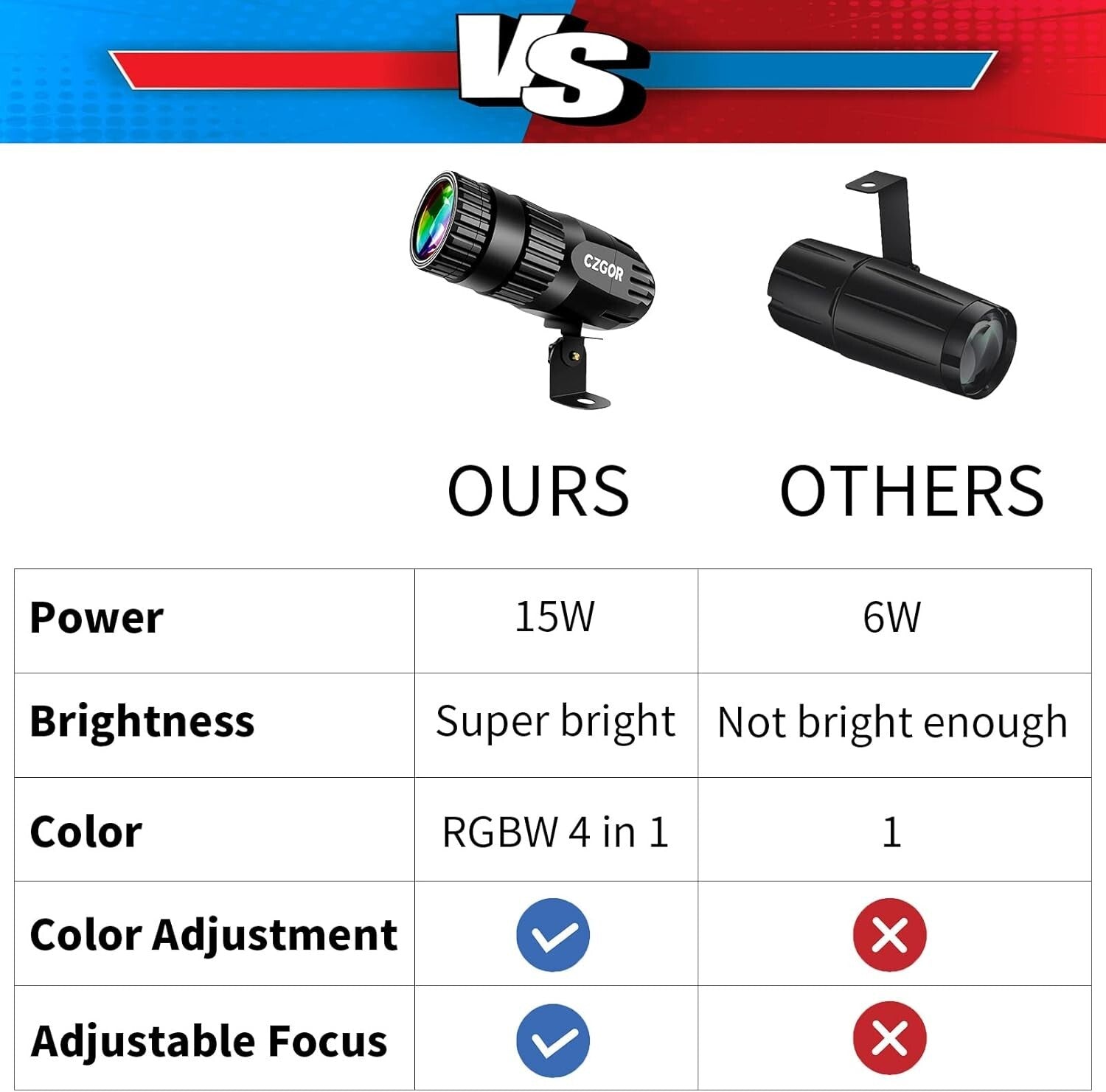 Versatile 3-Pack LED Pinspot Lights with Remote for Brilliant Event Illumination