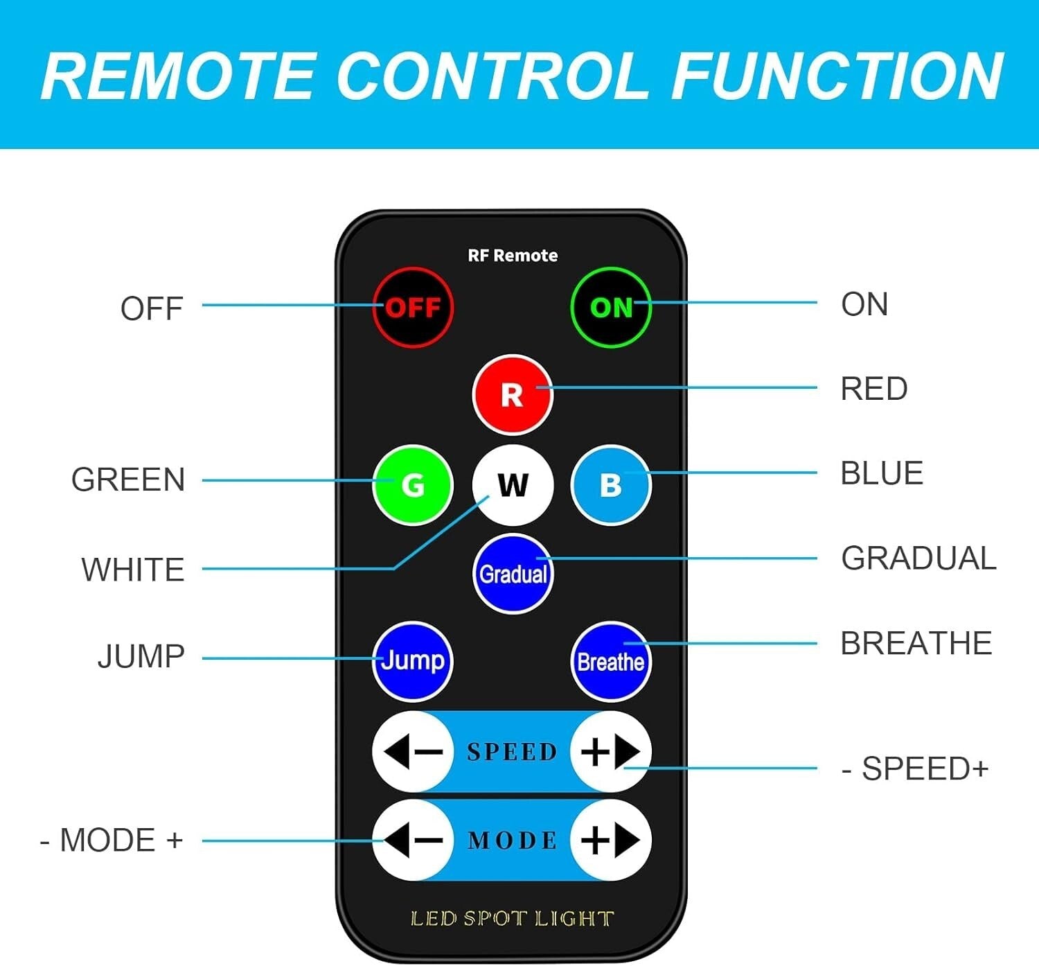 Versatile 3-Pack LED Pinspot Lights with Remote for Brilliant Event Illumination