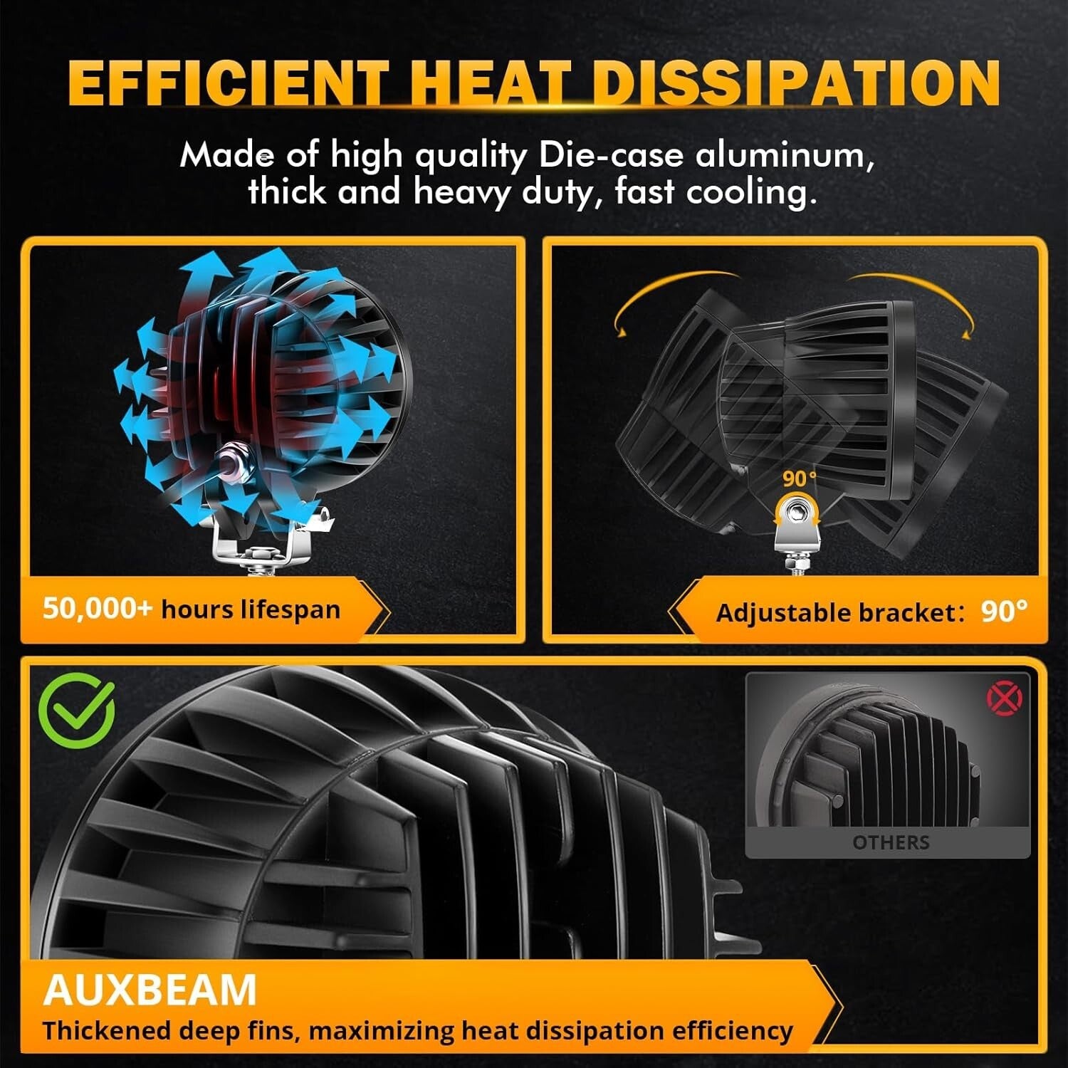 Efficient 100W Round LED Driving Lights - Adjustable Beam & Waterproof Design