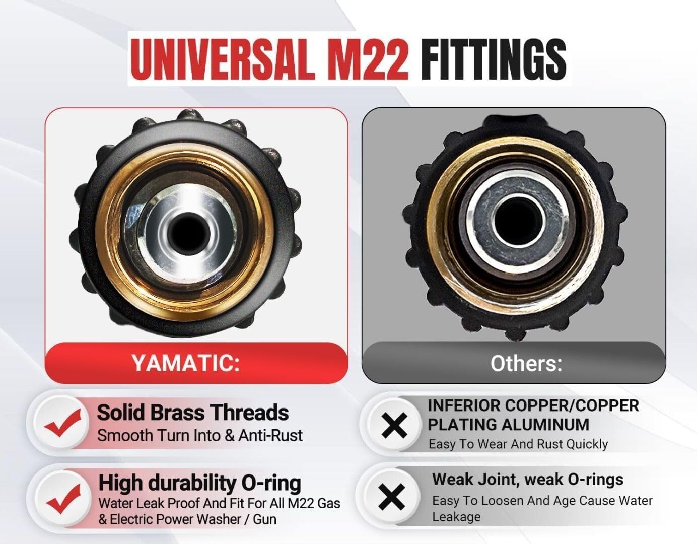 Kink Resistant 50FT Power Washer Hose - 3200 PSI, Easy Install Quick Connect