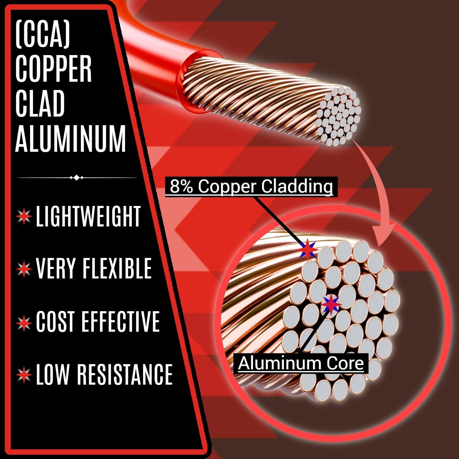 Versatile 12 Gauge Wire Combo - 600ft Total, Ideal for Home & Auto Applications
