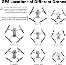 Load image into Gallery viewer, Adhesive Mounted Drone Strobe Lights - FAA Compliant, 3 Modes for Safe Night Use