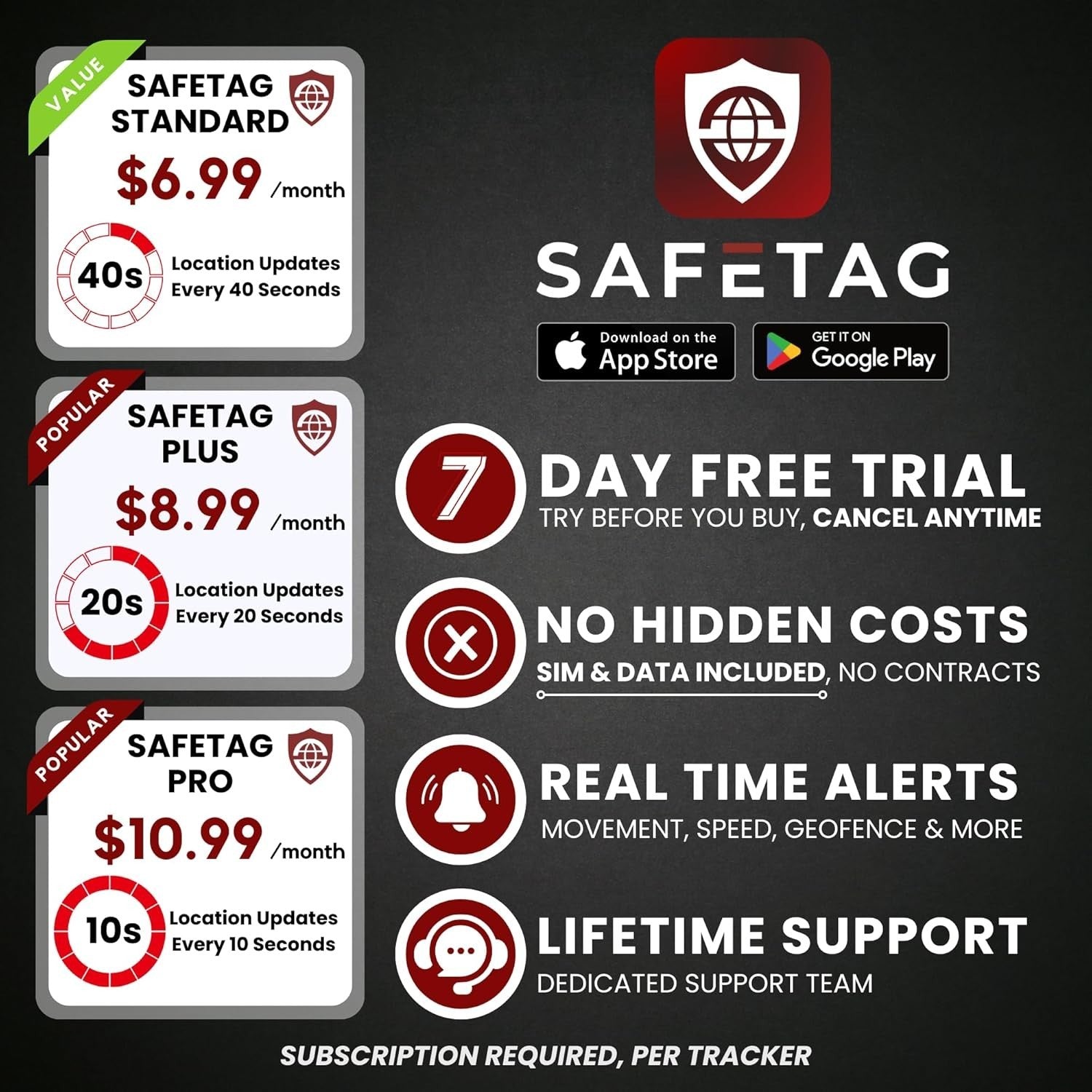 Advanced Magnetic GPS Tracker with Global Coverage - 7 Days Free Trial Included