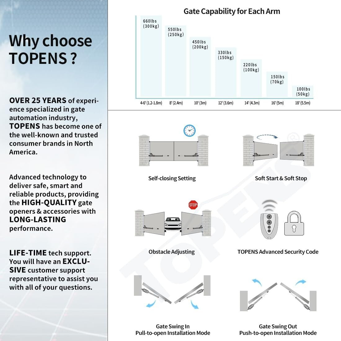 Electric Driveway Gate Opener for Medium Duty - Up to 18ft, Remote Control