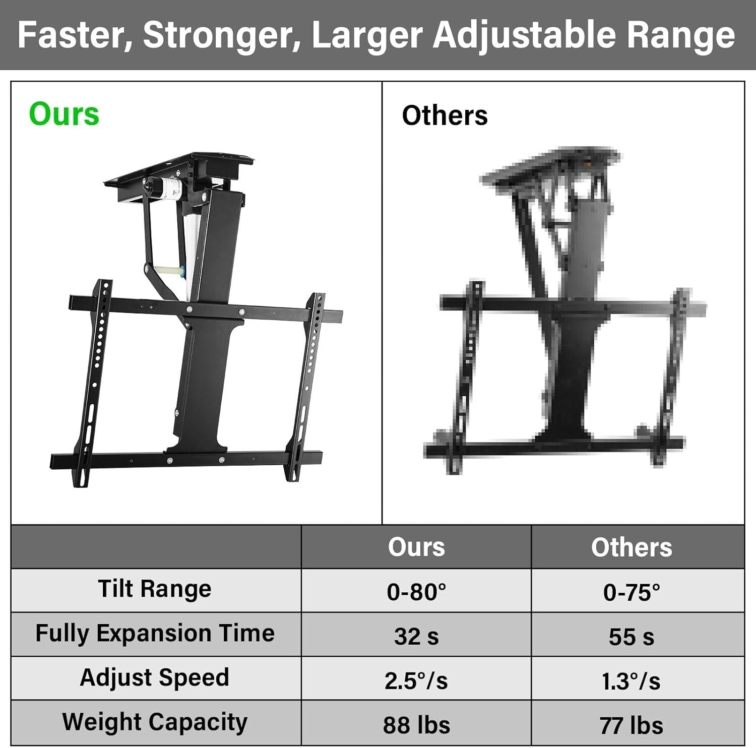 Electric Adjustable Ceiling TV Mount for 32-70 Inch TVs - Remote Control & Sp...