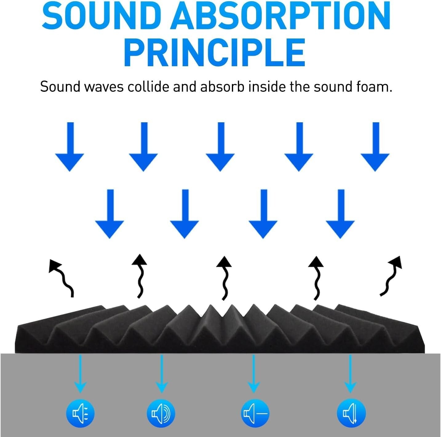 1" x 12" x 12" Acoustic Foam Panels 120 Pack - Double-Sided Adhesive Included