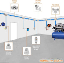 Load image into Gallery viewer, 200ft Compressed Air Line Kit - Easy Install with Right Angle &amp; Tee Fittings