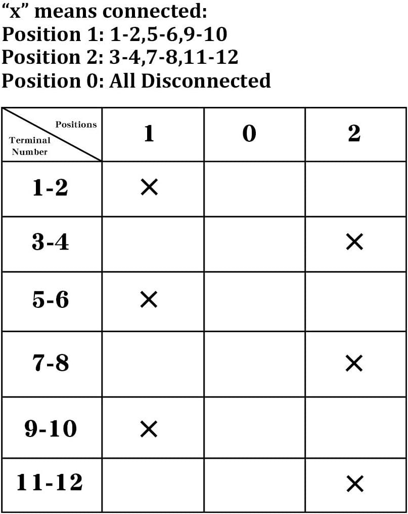 Versatile Rotary Changeover Switch 125A 660V - Ideal for Electric Motors