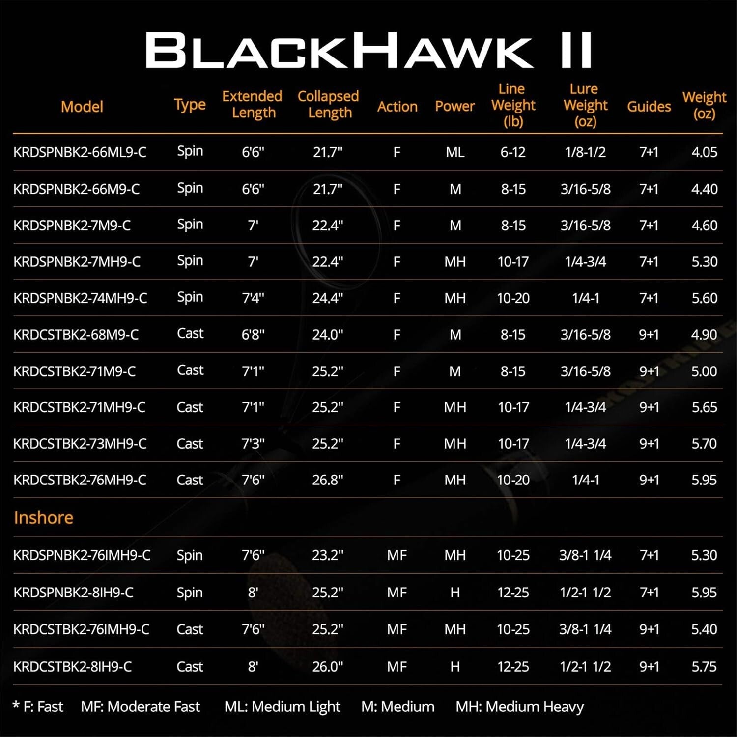 Compact Blackhawk II Graphite Fishing Rod - 6.5ft, EVA Grip, Premium Performance