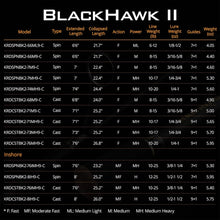 Load image into Gallery viewer, Compact Blackhawk II Graphite Fishing Rod - 6.5ft, EVA Grip, Premium Performance