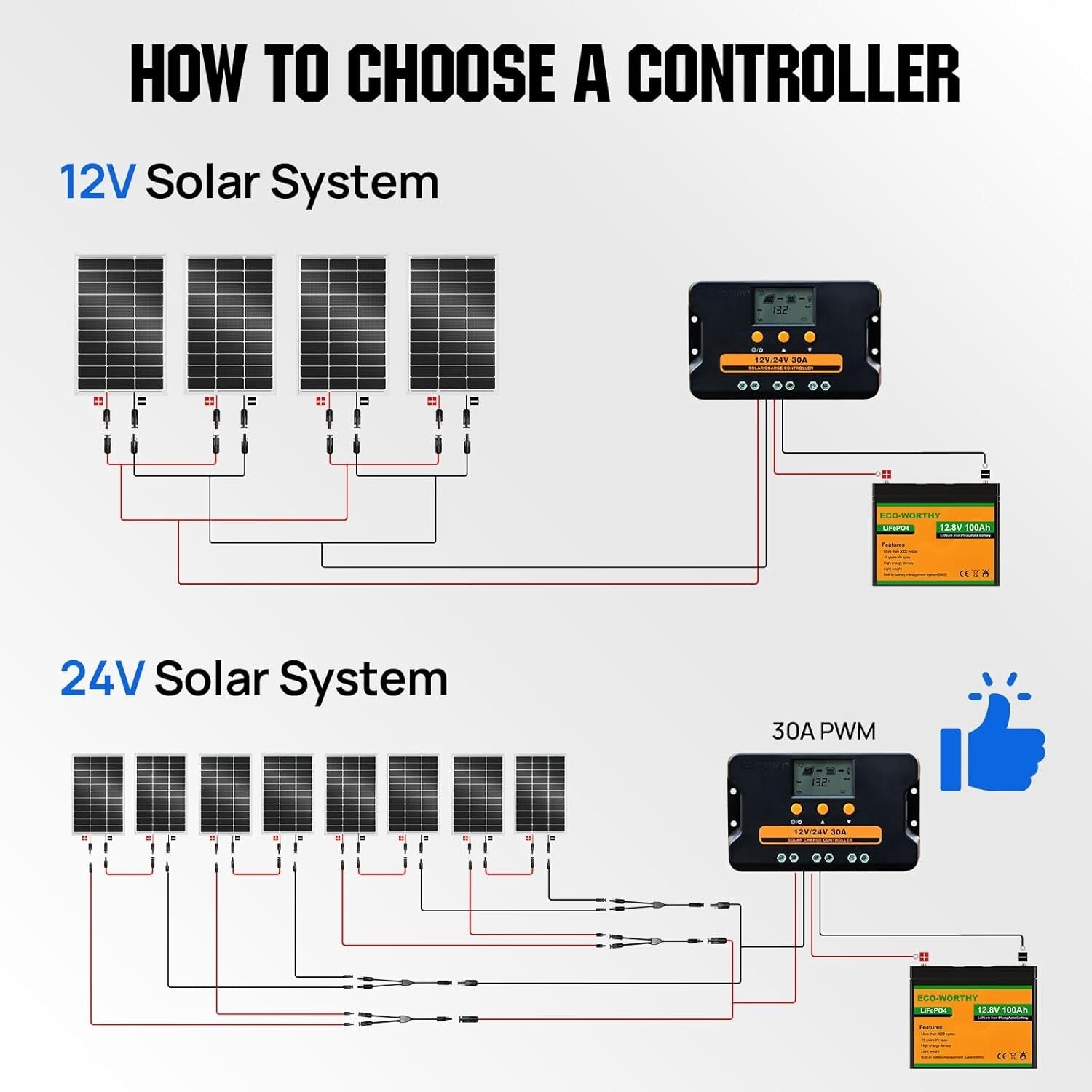 Efficient 400W Solar Panel Array - Ideal for Off-Grid Homes, Camping & Farming