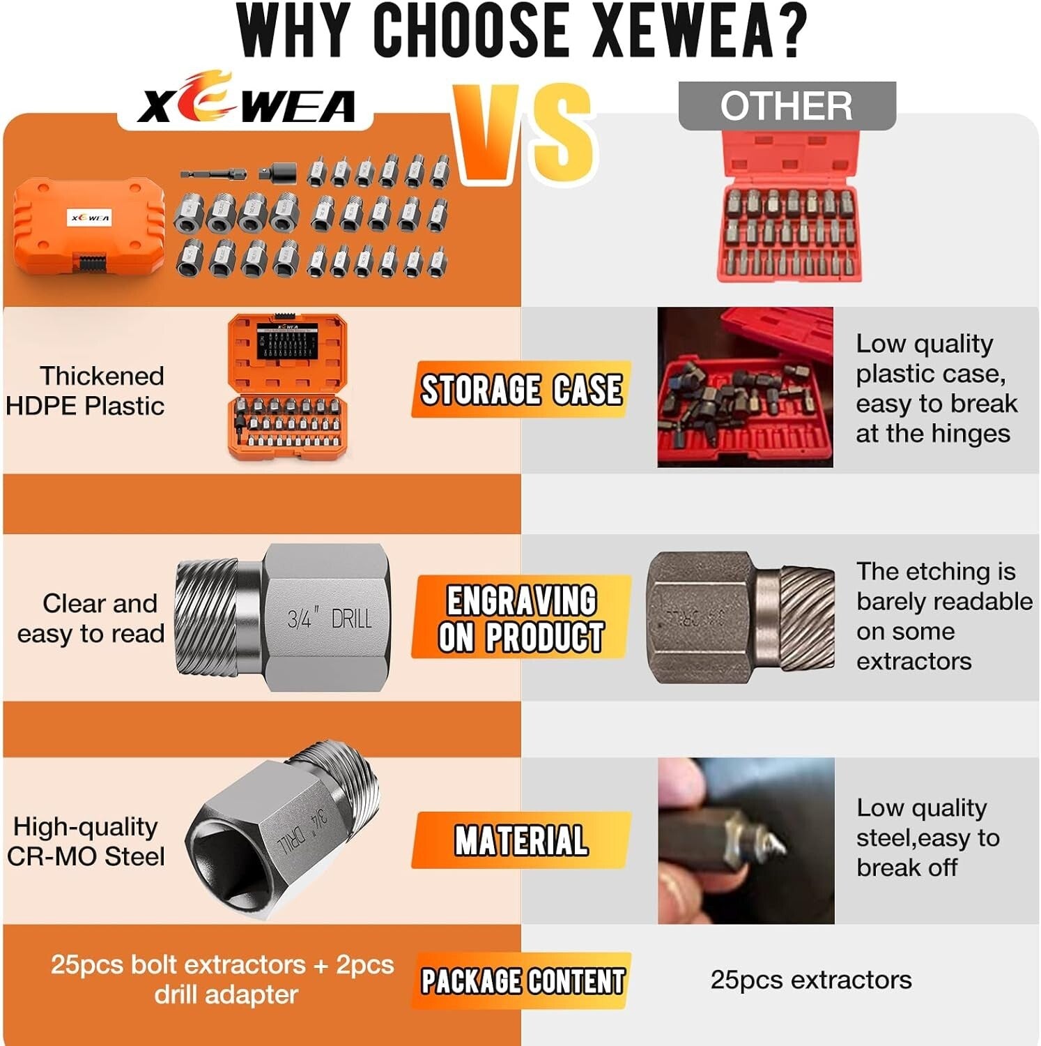 Multi-Application Screw Extractor Set - 27 PCS 3/8” Drive for All Needs