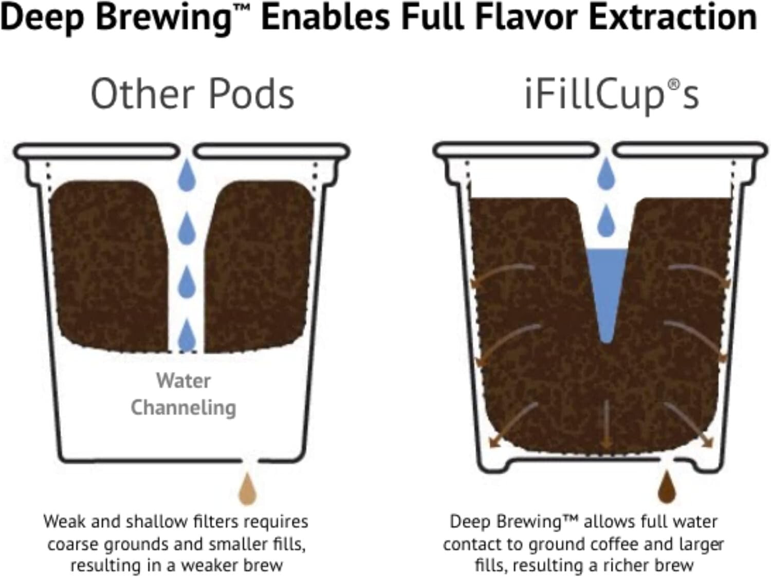 Portable 288 Count Fillable Pods for Keurig - Customize Your Coffee Experience
