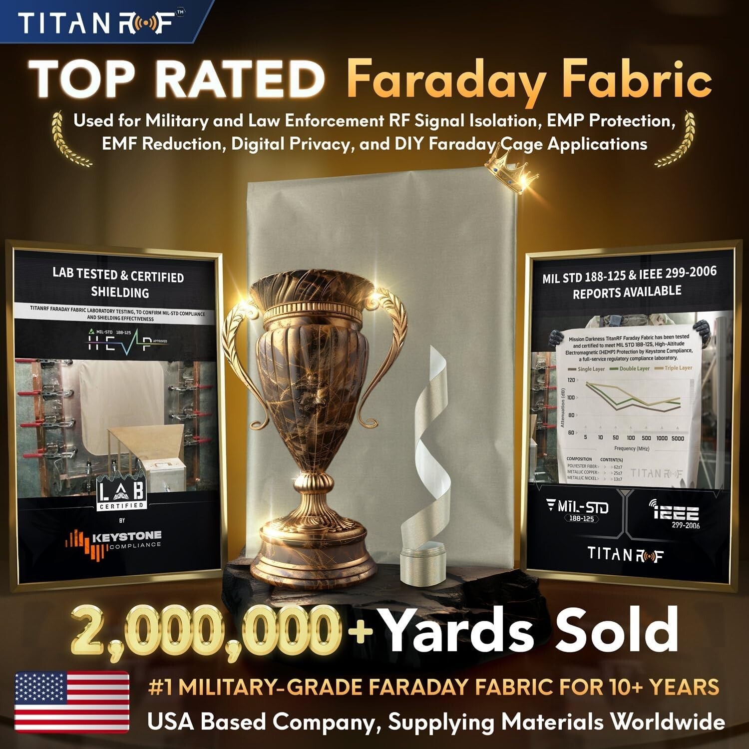 High-Shielding 6 Yards Faraday Fabric Pro Kit with 20ft Tape for Signal Blocking