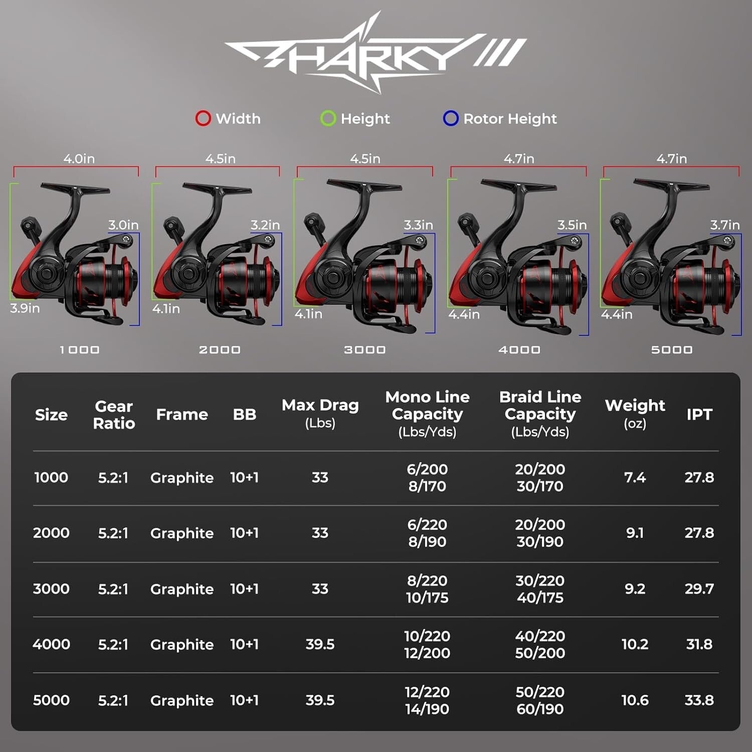 Affordable Sharky III Fishing Reel - 39.5 lbs Drag, Perfect for All Waters