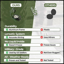 Load image into Gallery viewer, Compact Military Lensatic Compass - Waterproof &amp; Durable for Tough Conditions
