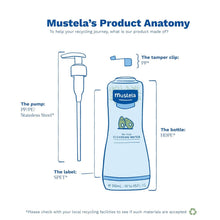Load image into Gallery viewer, Safe No-Rinse Micellar Baby Cleansing Water - Paraben &amp; Phthalate-Free Options