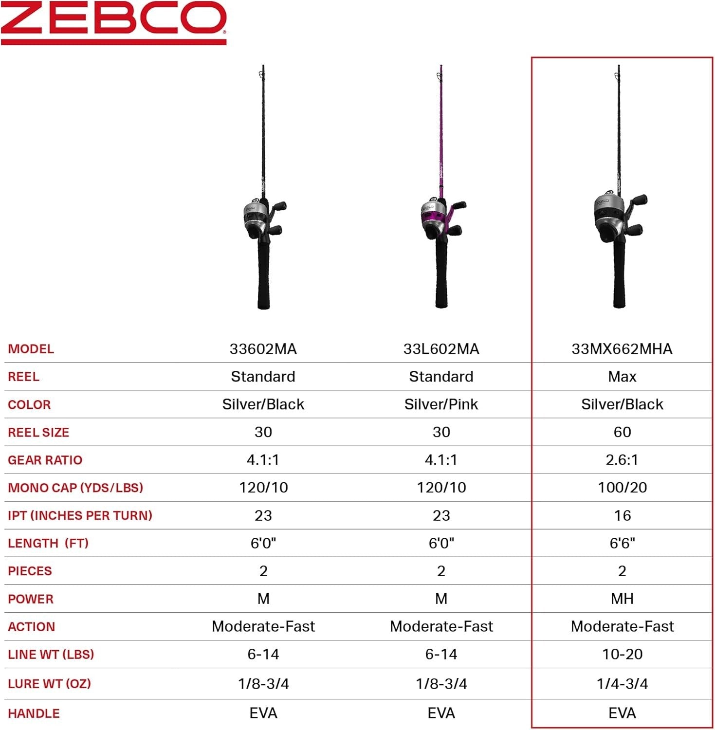 Smooth Retrieval 33 Max Spincast Fishing Combo - Ultimate Angling Experience