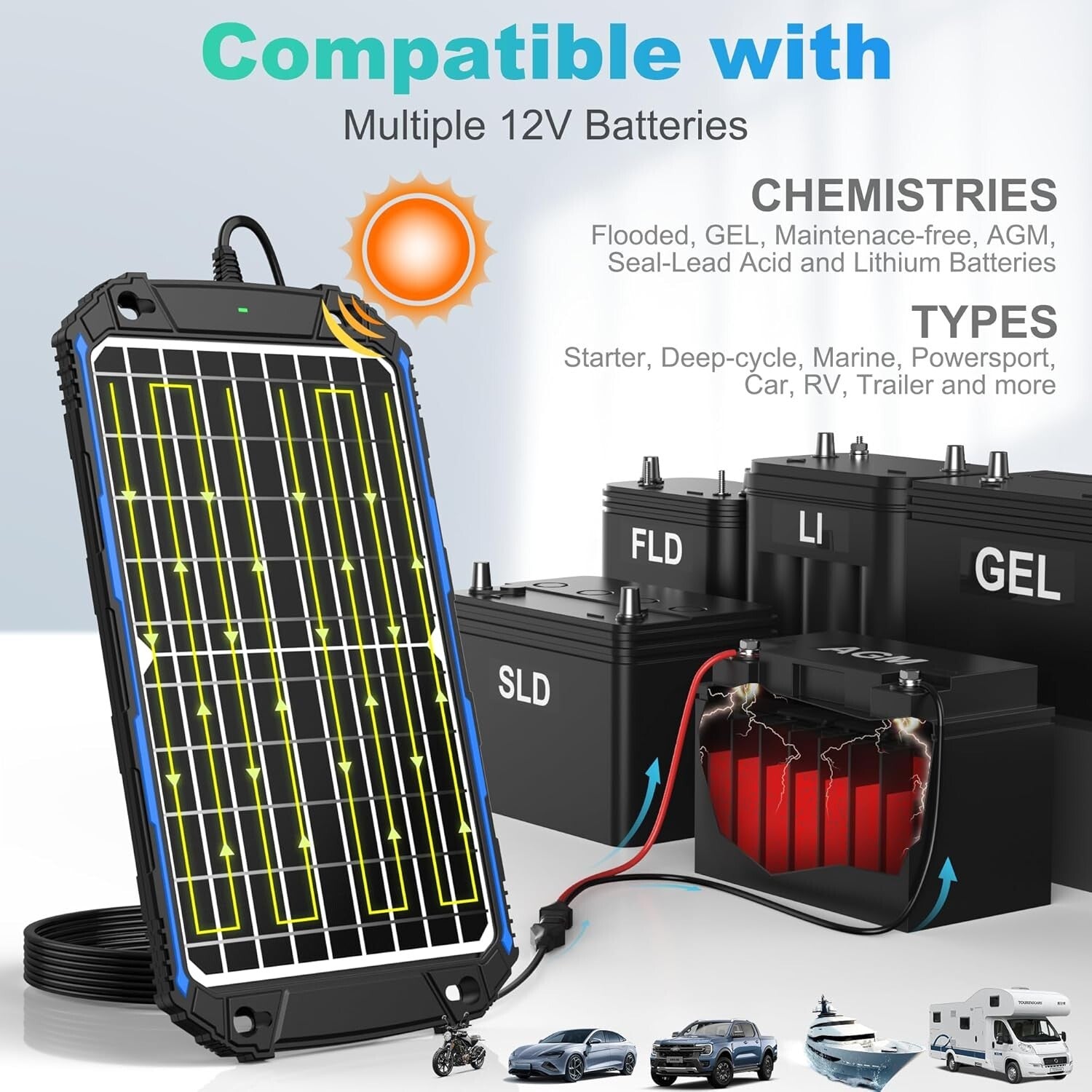 Advanced 12V Solar Charger with UltraSmart MPPT - Free Maintenance & Full Safety