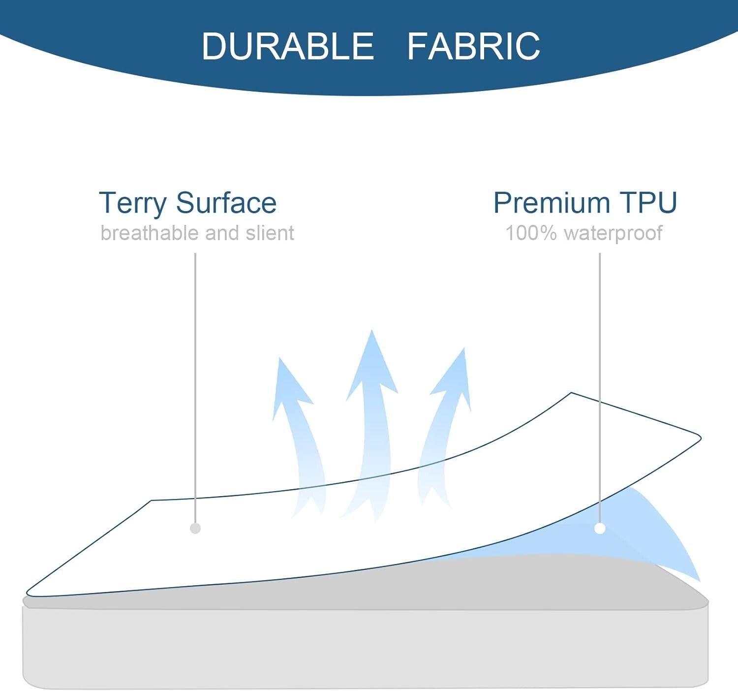 10 Pack Noiseless Waterproof Twin XL Mattress Protector - Plush Terry Cover