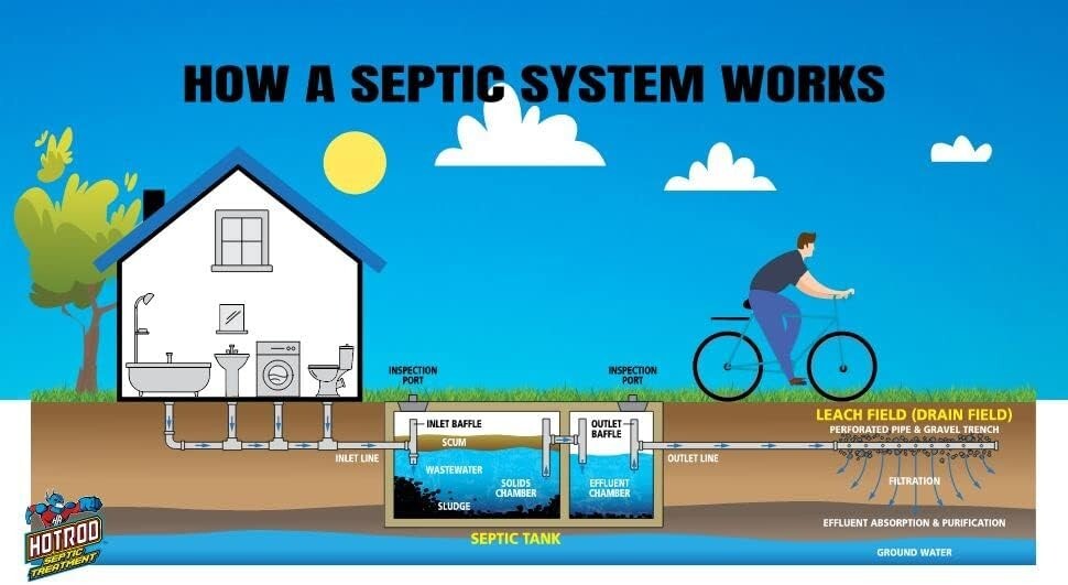Industrial-Grade Septic Tank Treatment - 12 Month Supply for Optimal Function