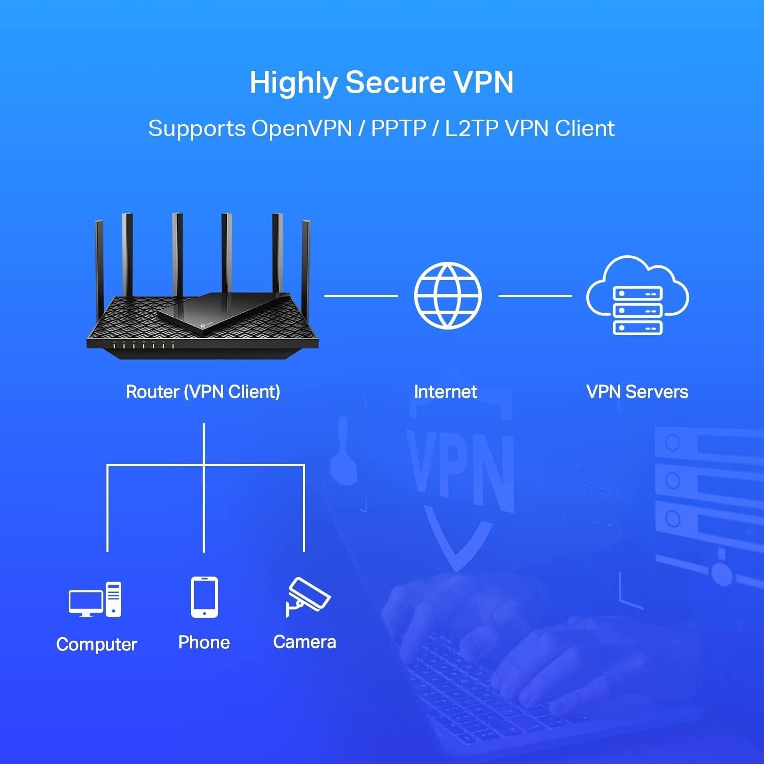 Gigabit WiFi 6 Router – Dual-Band AX5400 for Seamless Home Connectivity