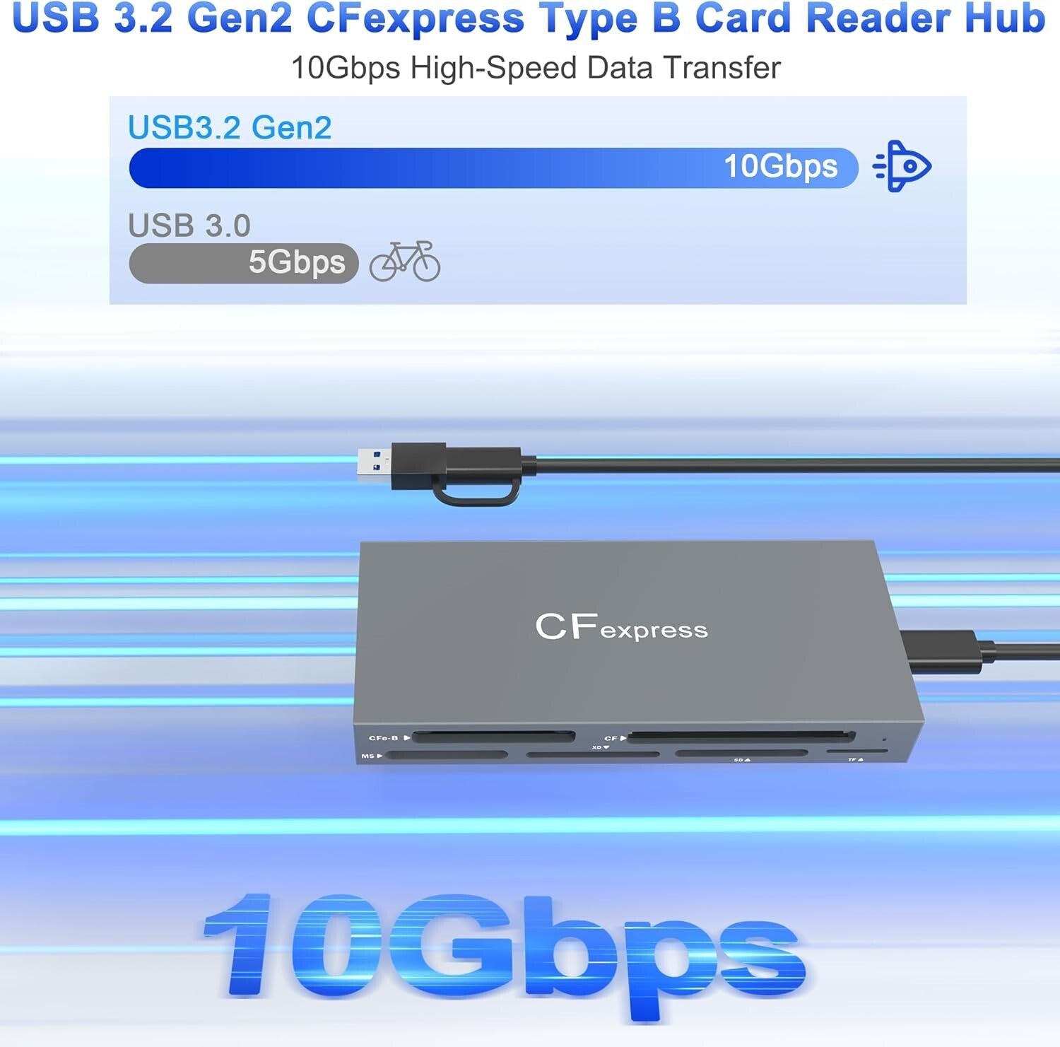 Compact 6-in-1 CFexpress Card Reader with USB 3.2 - Ideal for Photographers