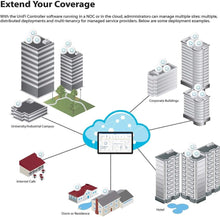 Load image into Gallery viewer, 812.11ac Wave2 MU-MIMO Enterprise Access Point for High-Density Wireless Needs
